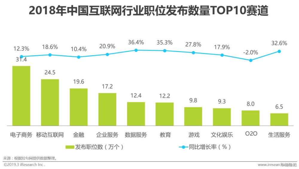 2019年中国就业人口_劳动就业人口近60年首次下降 劳动力成本将更高2019-01-22(2)