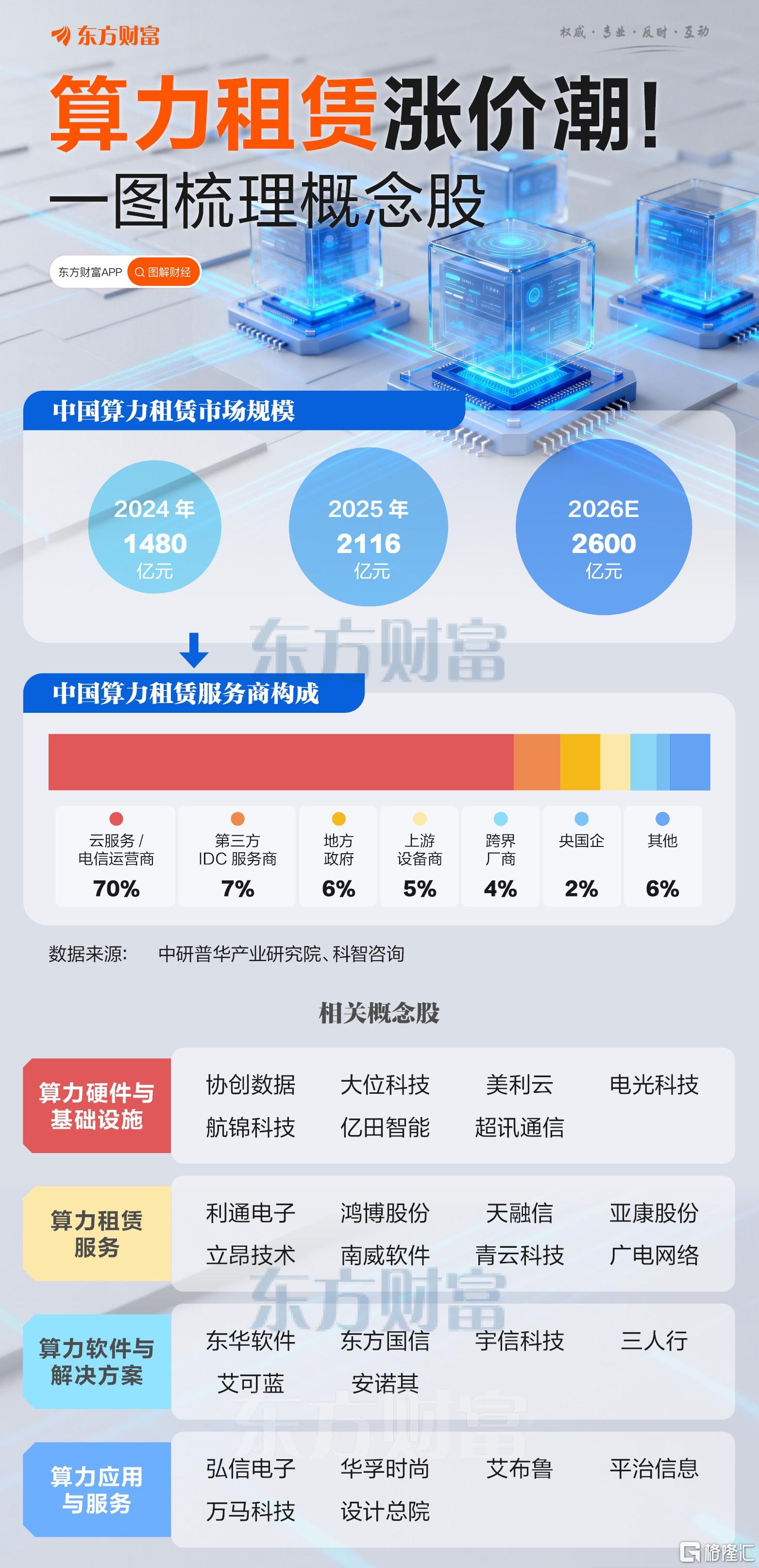 算力租赁，2121.jpg