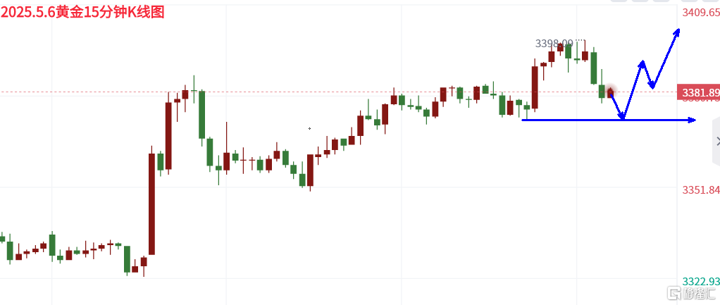 5.6晚间黄金.png