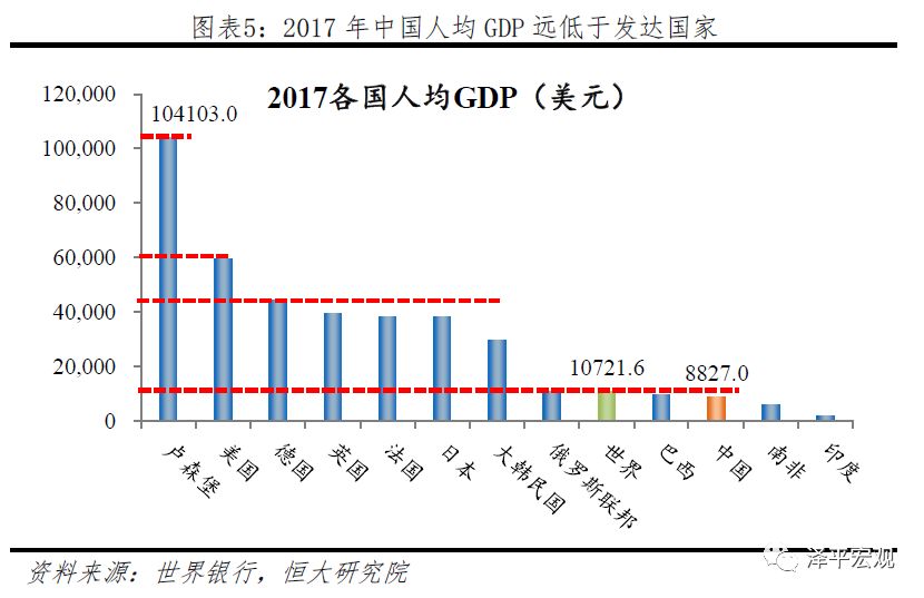 任泽平中国是发达国家还是发展中国家