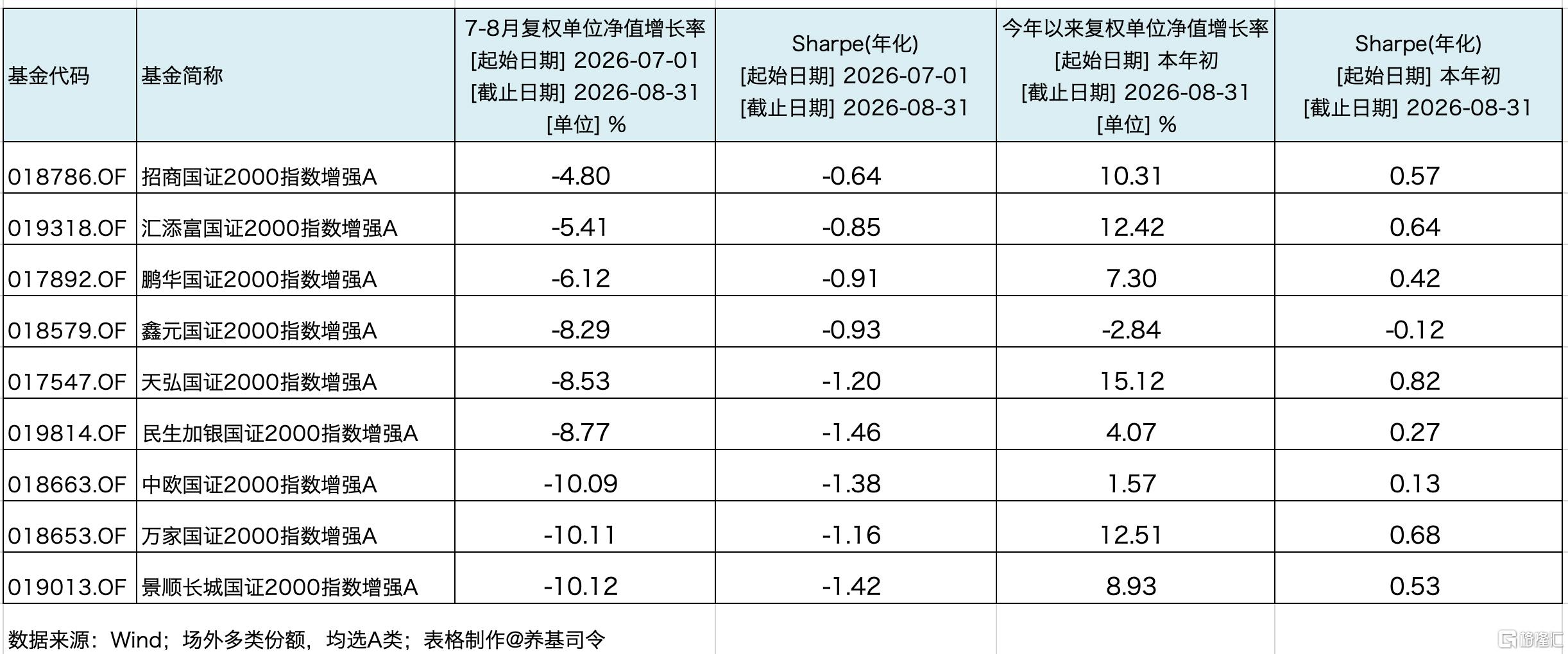 国证2000.jpg