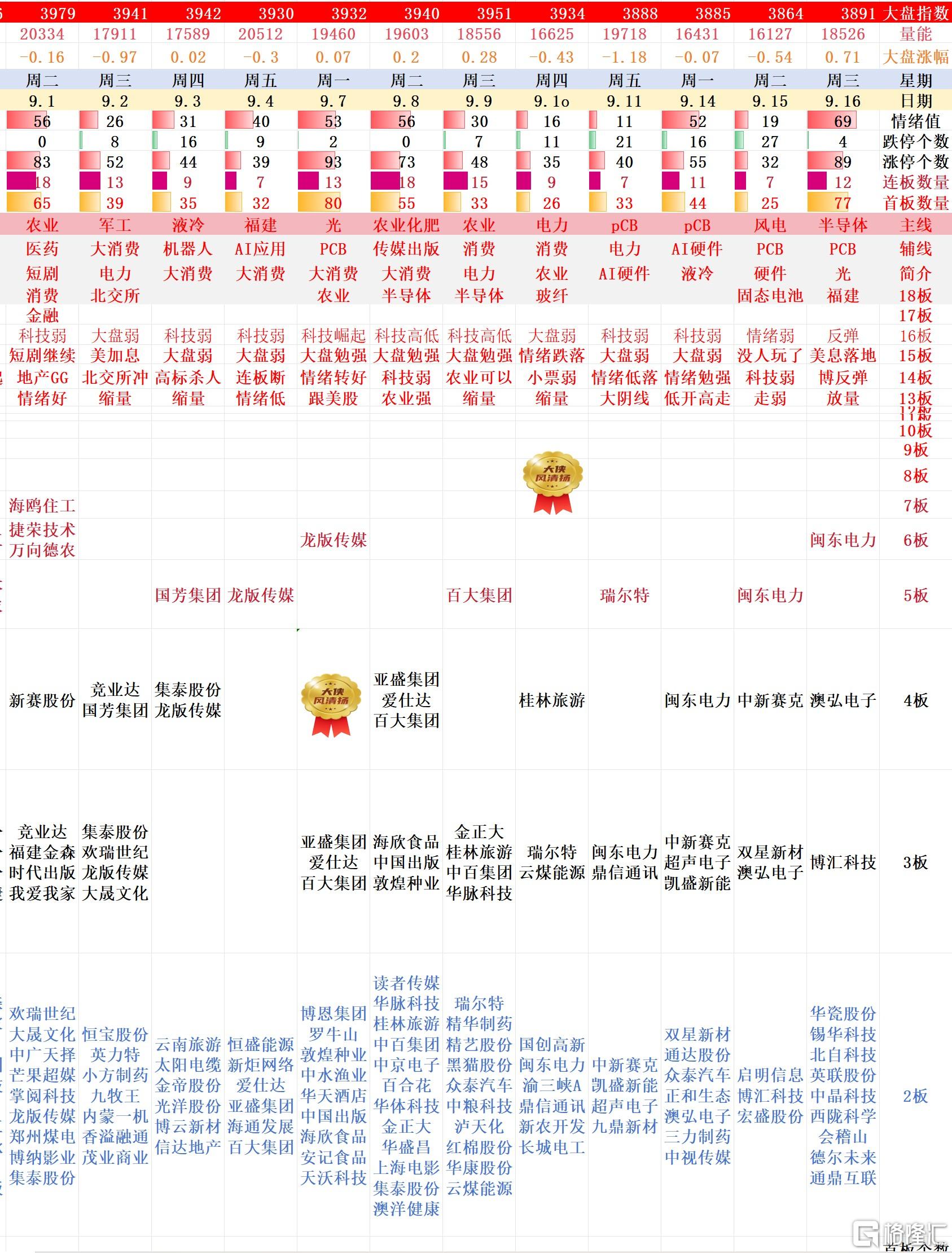 搜狗高速浏览器截图20260916193102.jpg
