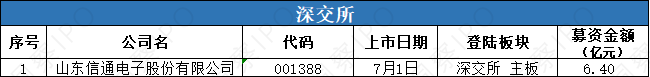 1 新股上市.png