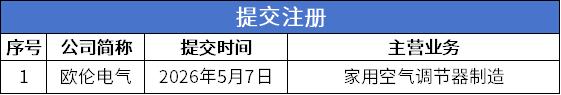提交注册.png