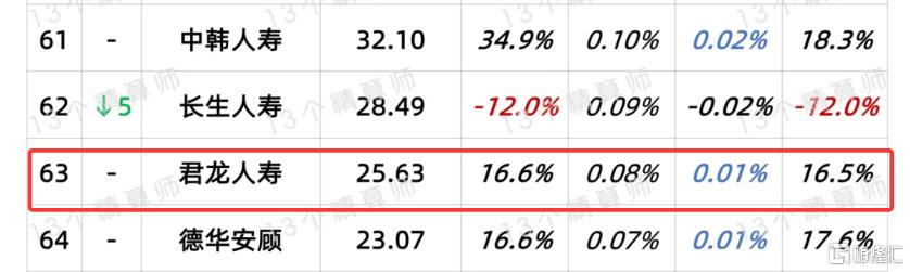 君龙人寿13.png