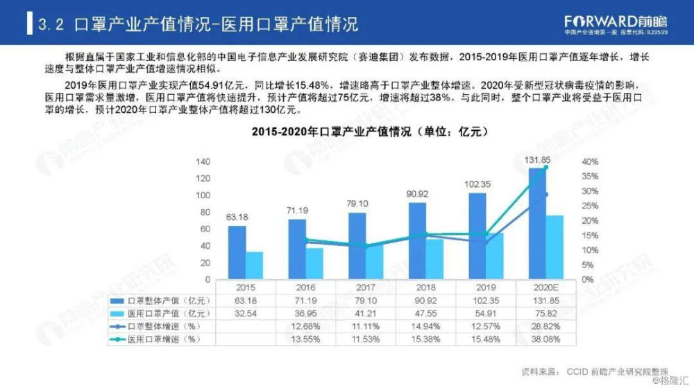 2020年中国口罩产业供需深度研究报告