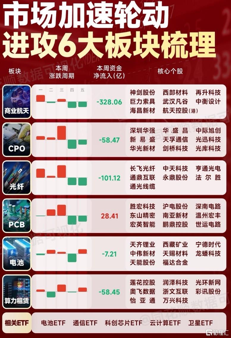 市场轮动题材.jpg