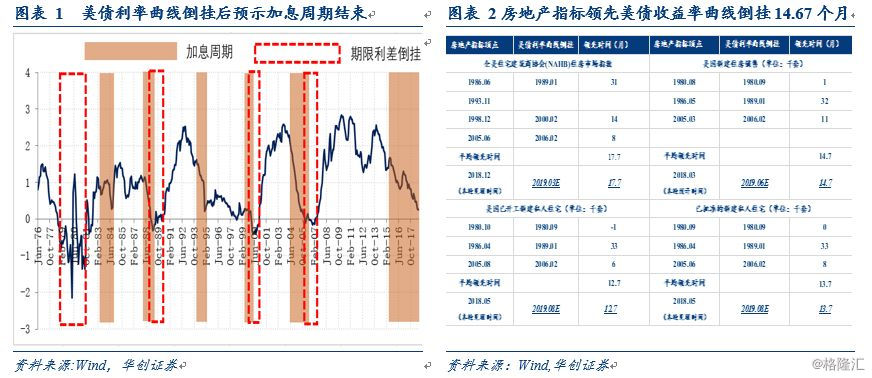 2019美国经济数据_...承压金价下跌.下周市场将继续重点关注美国的经济数据以及欧元区...