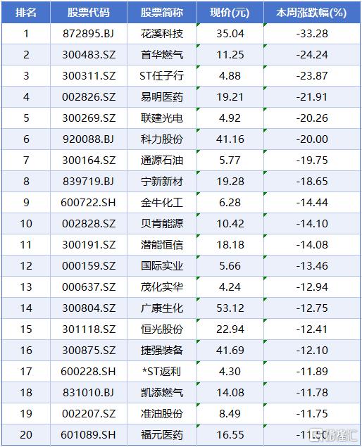 涨跌榜6.jpg