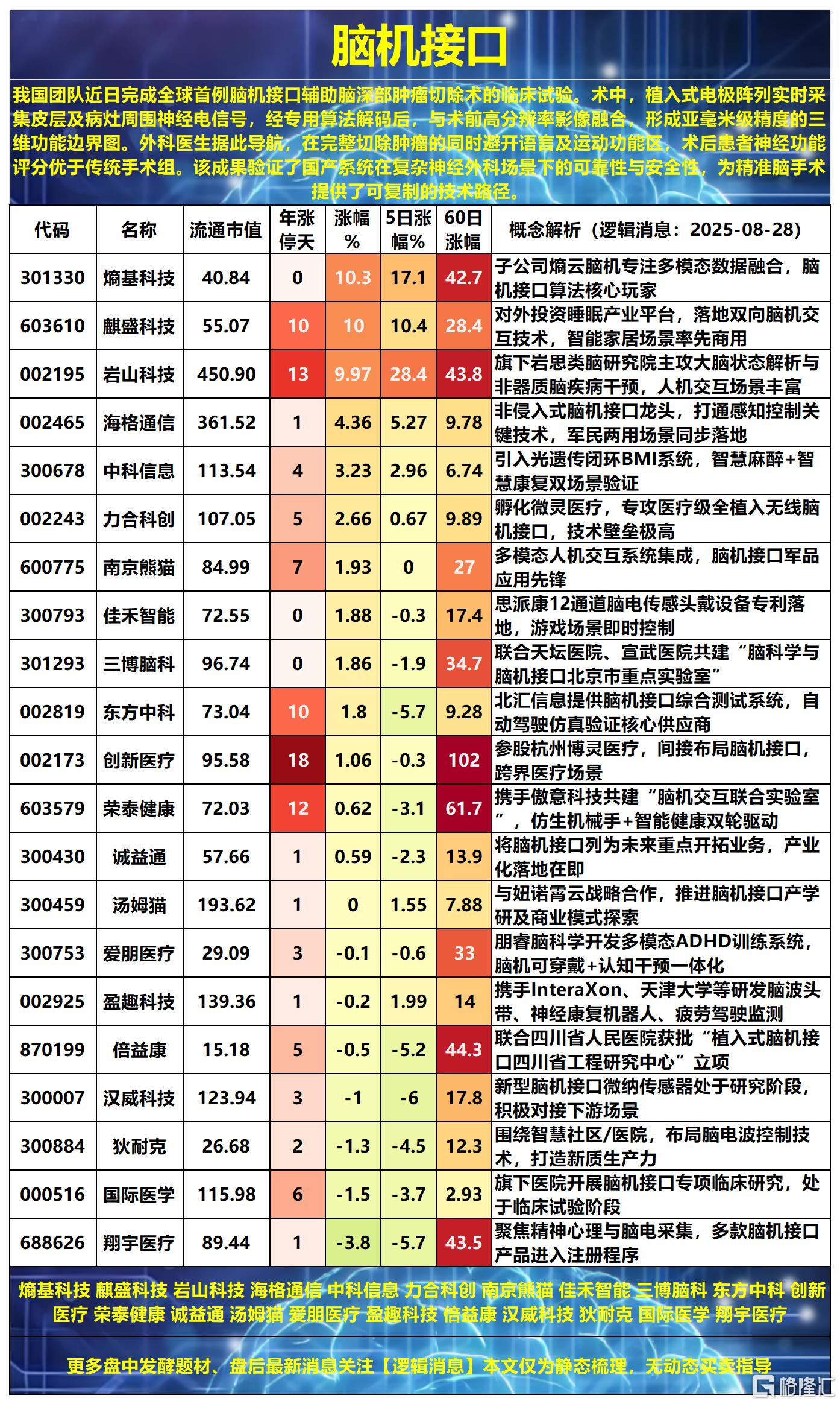 脑机接口2025-08-28 17-25-08_Sheet3.png