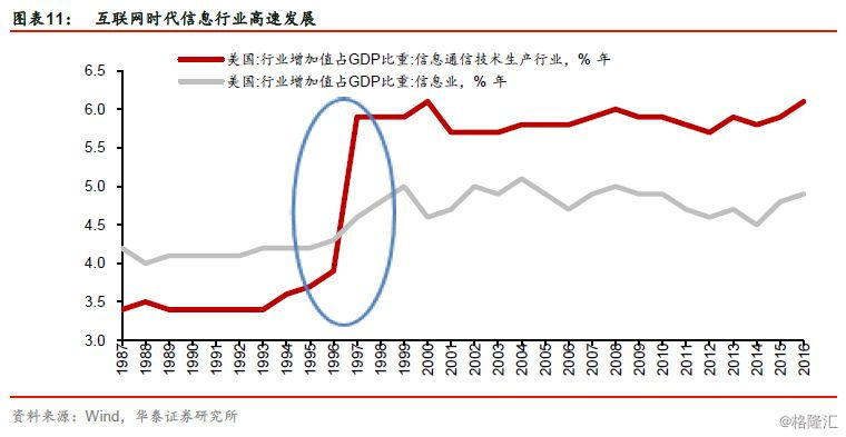 gdp由什么推动的_美国GDP数据推动市场反弹(3)