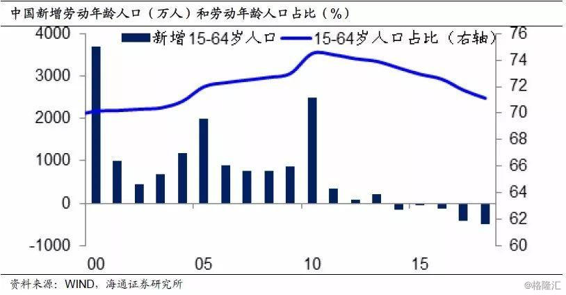 汪姓人口数量_中国王姓人口数破亿 远超 脱欧国 人口总数