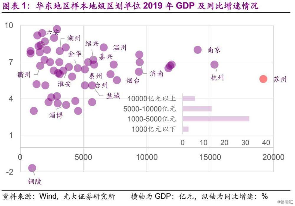 49GDP_中国gdp增长图(2)