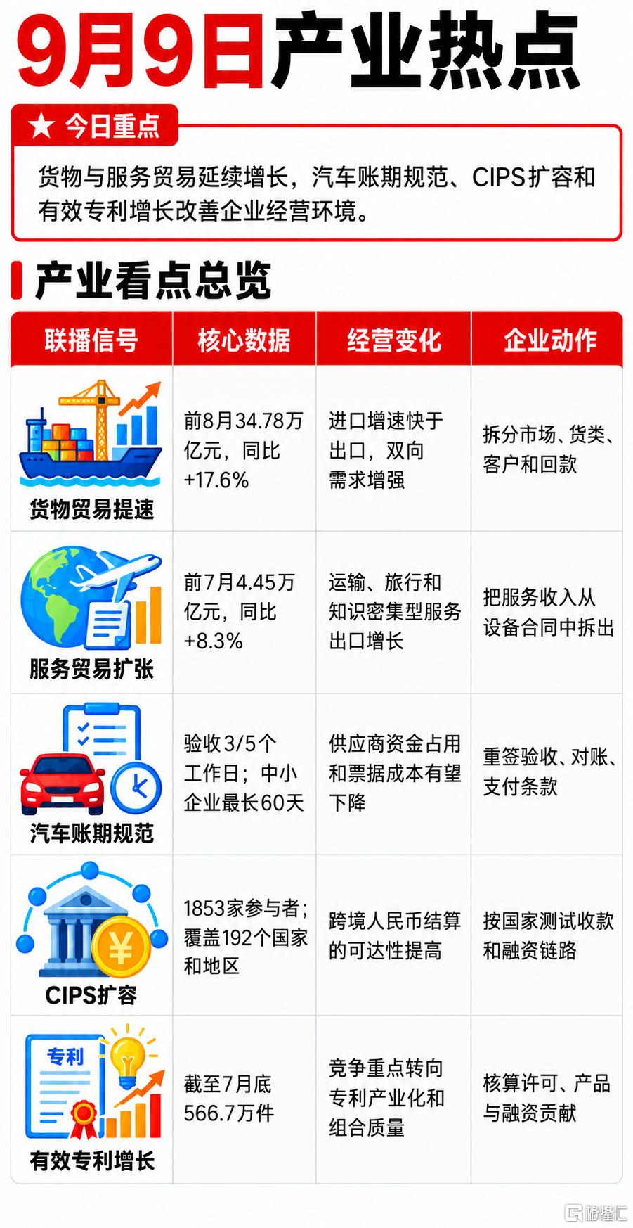0909产业热点.png