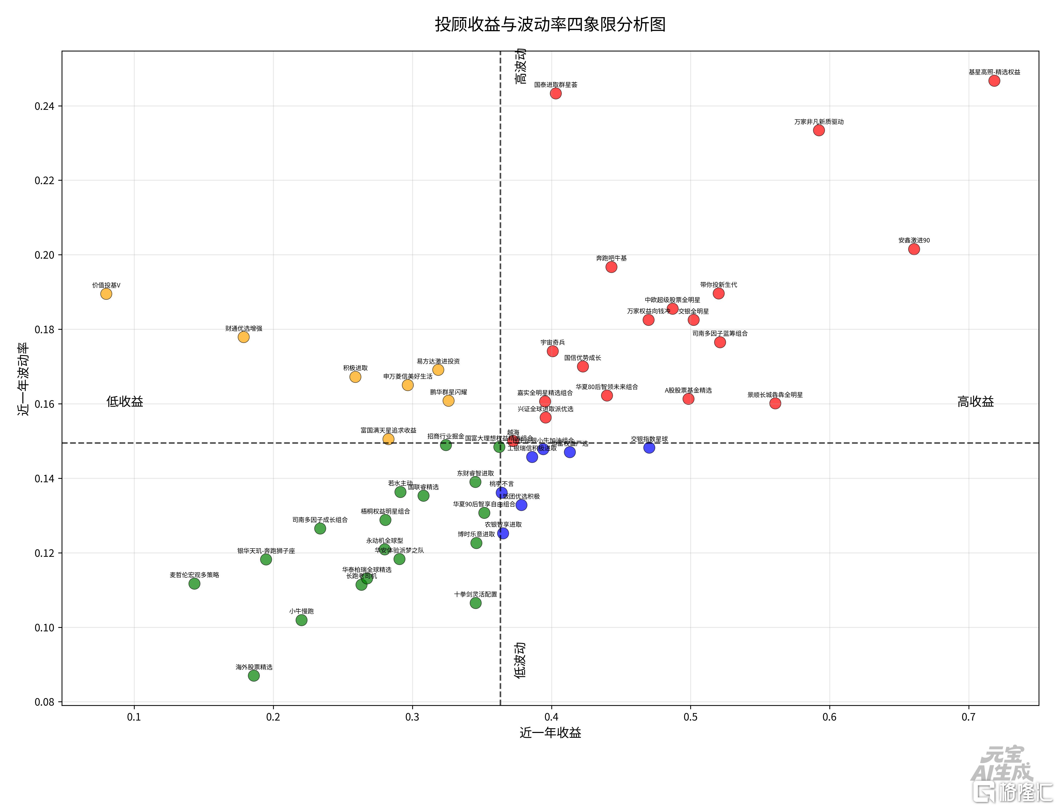 投顾四象限20260430.png