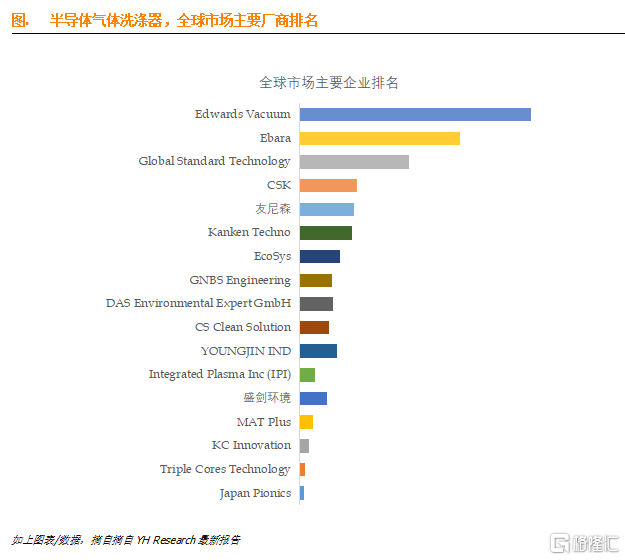 半导体气体洗涤器.png