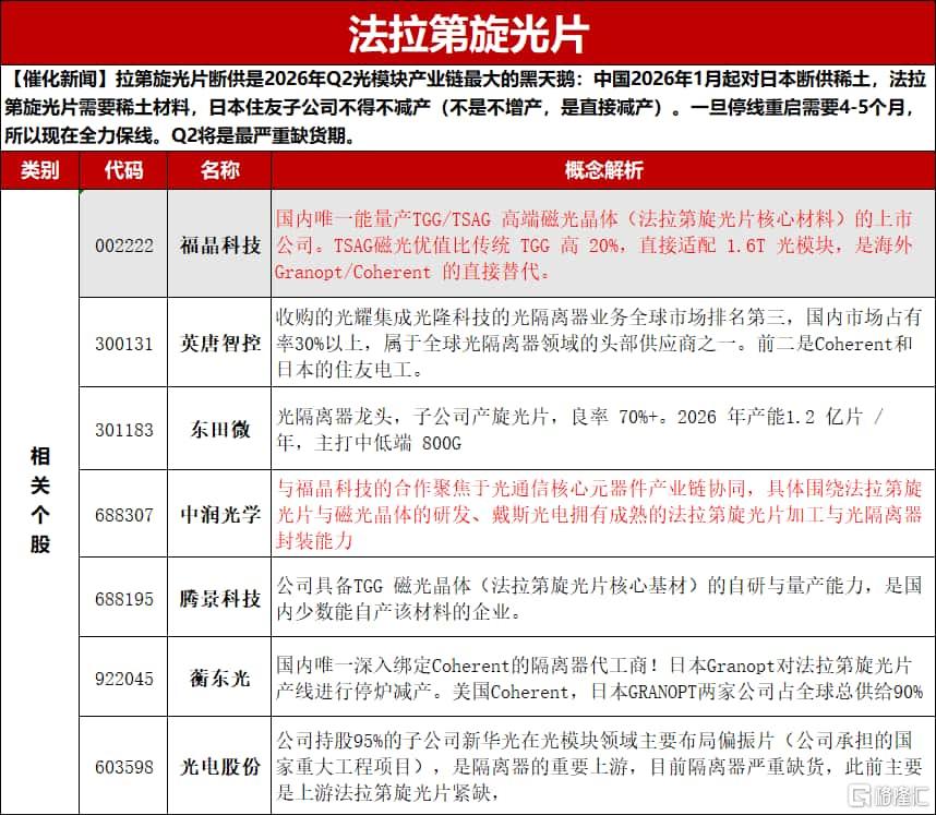法拉第旋光片.jpg