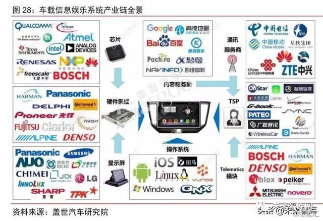 国内苹果产业链有多大 wm