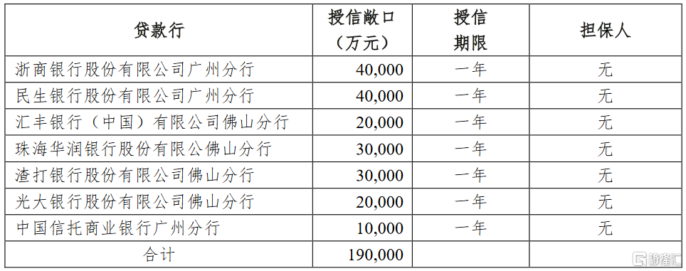安家世行融资担保有限公司：行业风向标与业务洞察