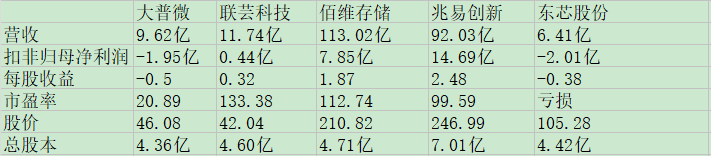大普微同业比较.jpg
