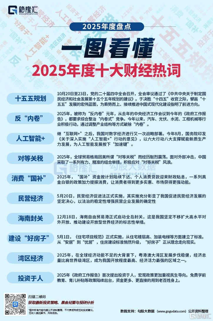图解丨2025年度十大财经热词