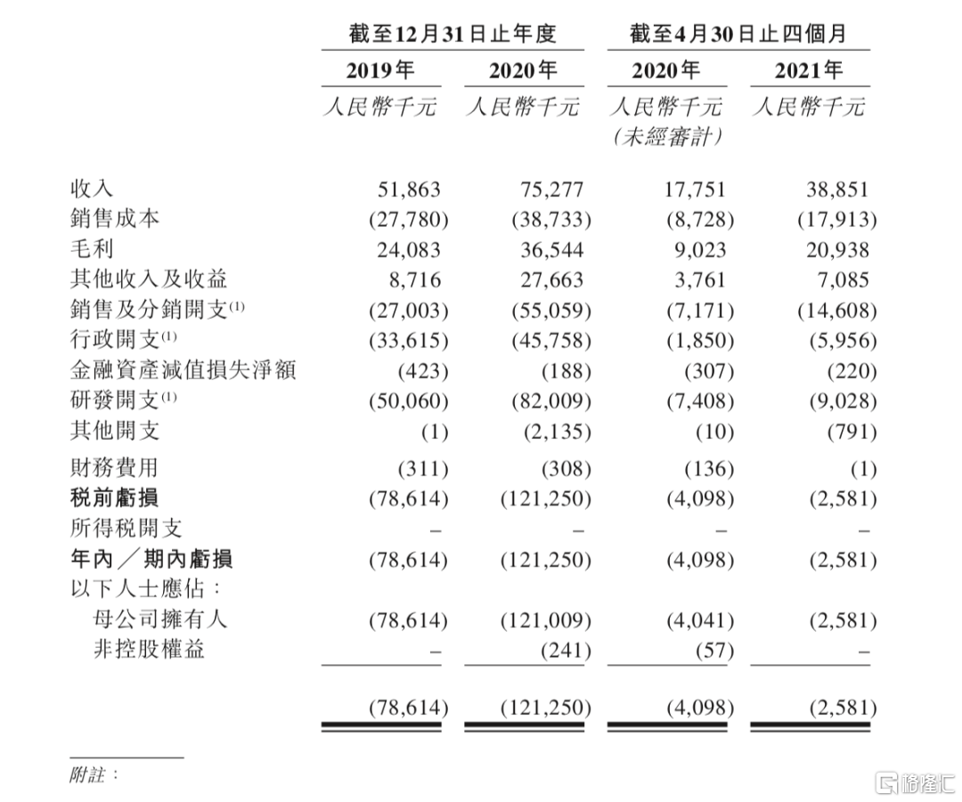 中国超1亿人的糖尿病人群 正在撑起一个IPO