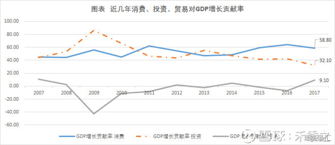 消费税对gdp影响_新一轮全球货币宽松