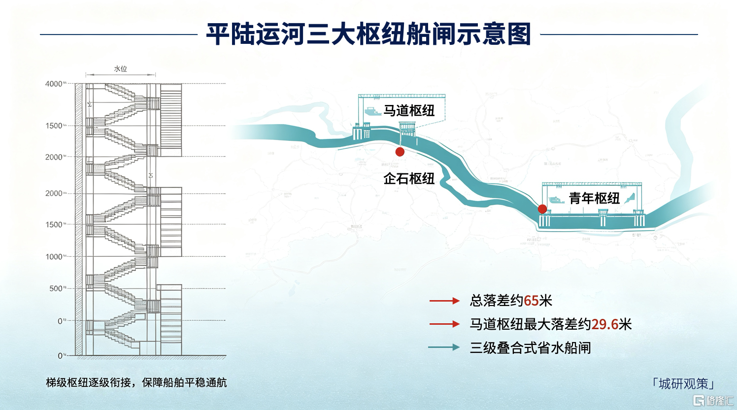 图2三大枢纽船闸示意图.png