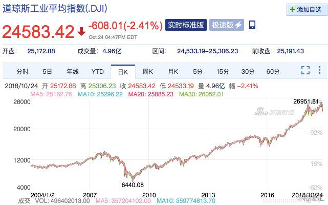 永久性取消gdp_中国已不再是百年前那个中国,中美贸易战背后看汽车国家战略(2)