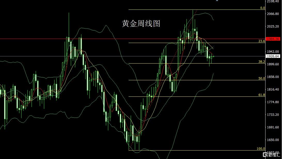 7.10黄金.jpg