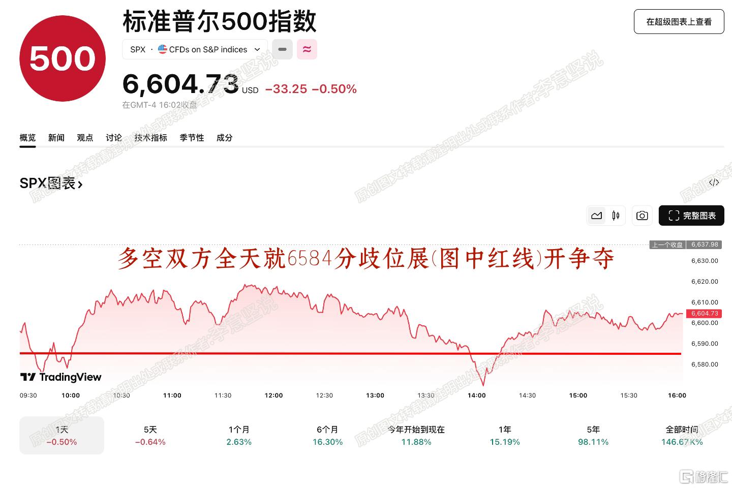 标普分时0925.jpg