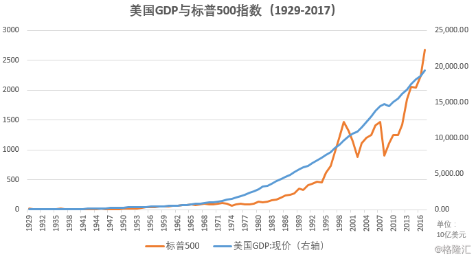 历年美国gdp增长率_中国历年gdp增长率图(2)