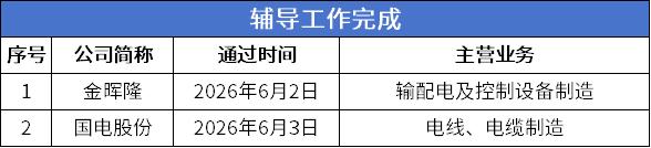 10辅导工作.png