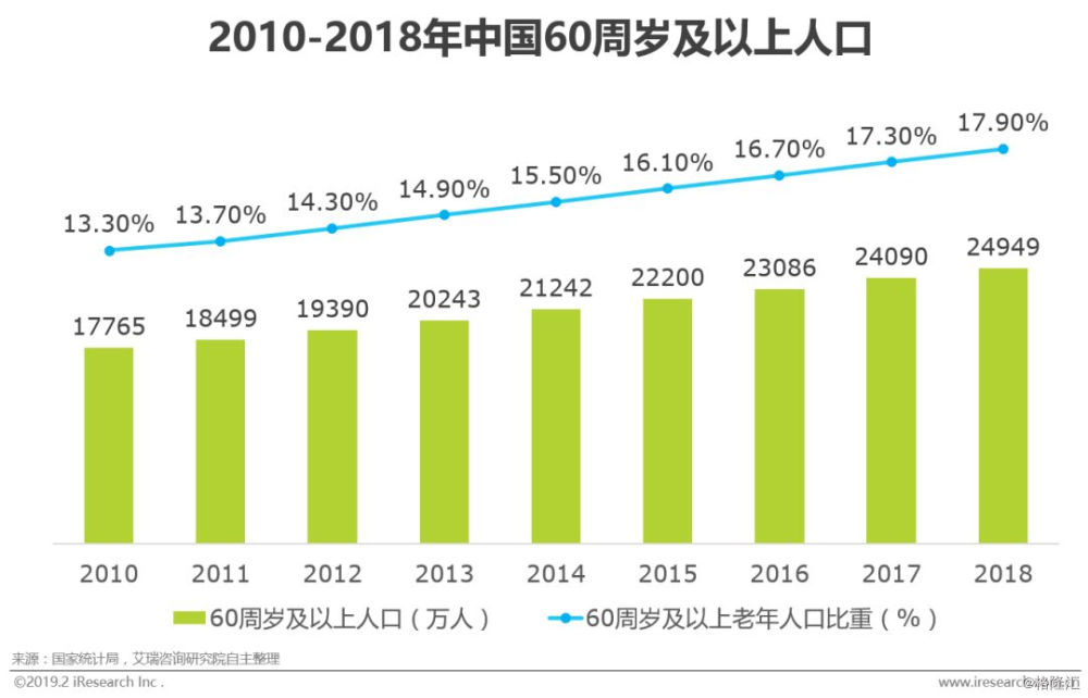 北京户籍人口2020_中国户籍人口排名(2)