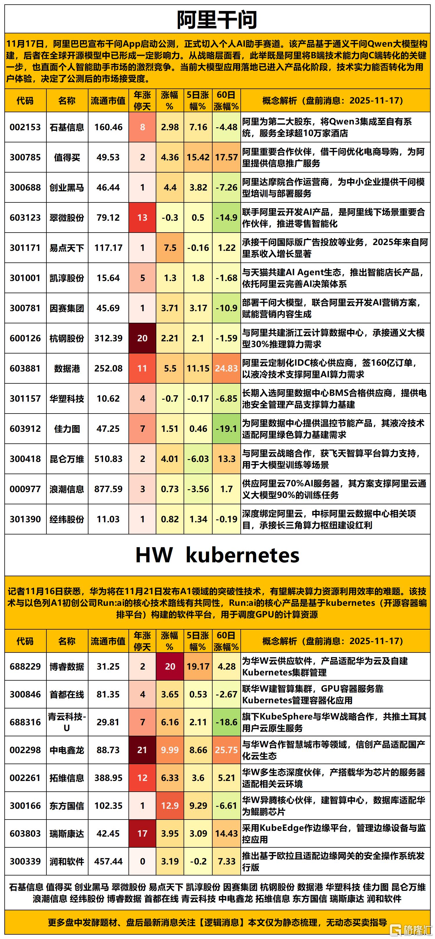 阿里干问2025-11-17 20-06-51_Sheet1.png