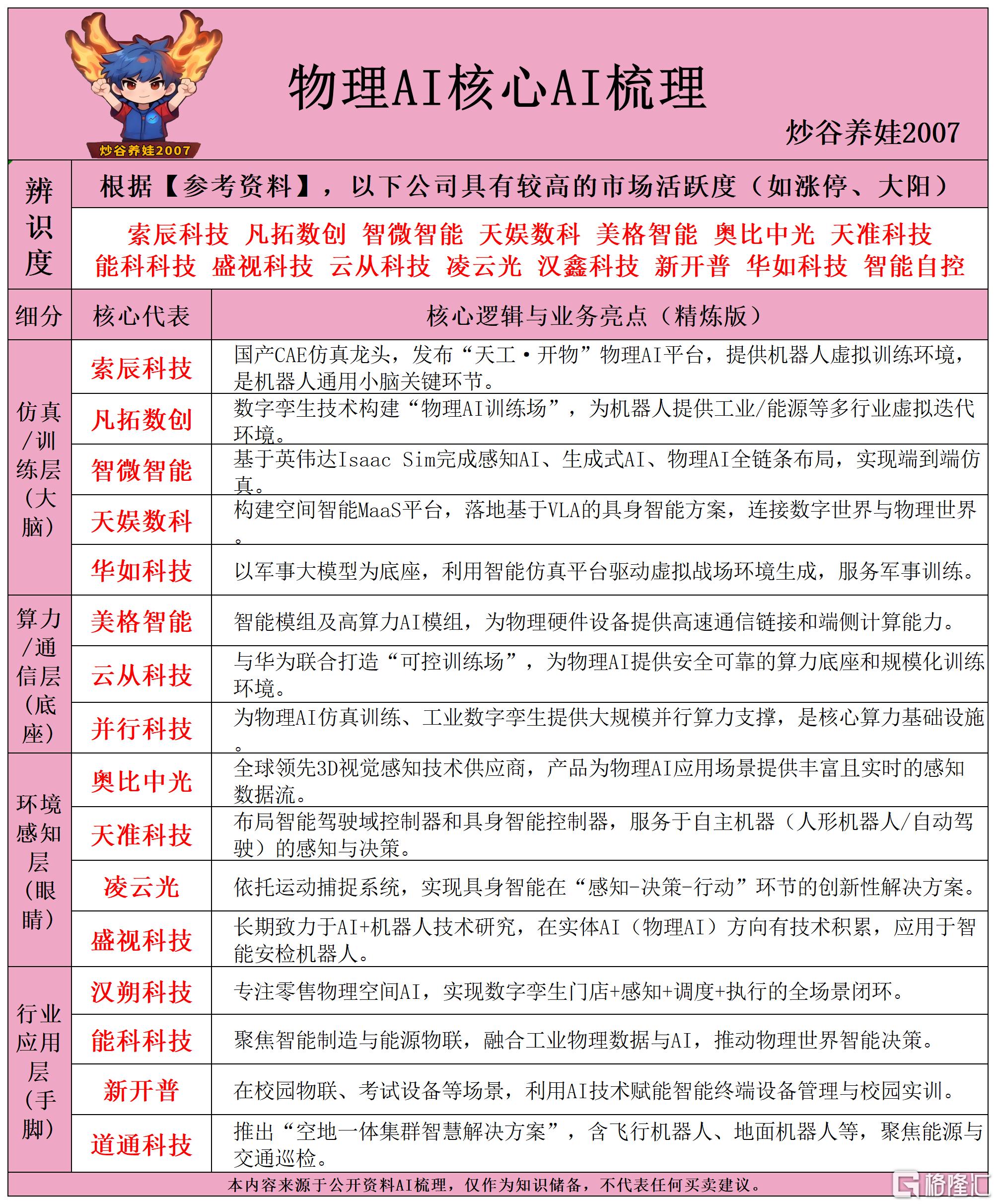 物理AI核心AI梳理260608.png