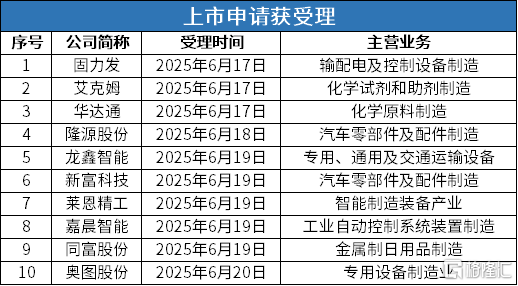 5新股受理.png
