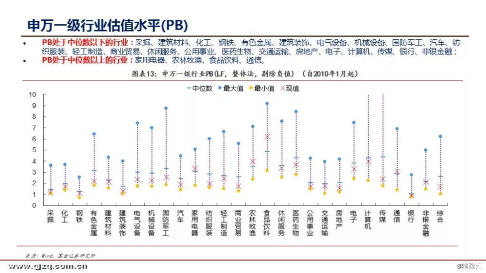 当前a股,港股,美股估值修复到何种阶段?