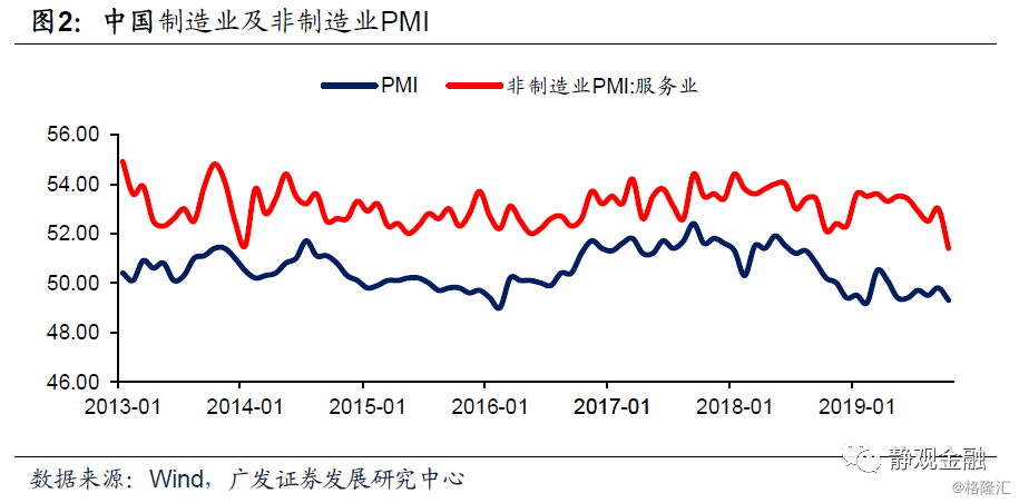 冬至GDP