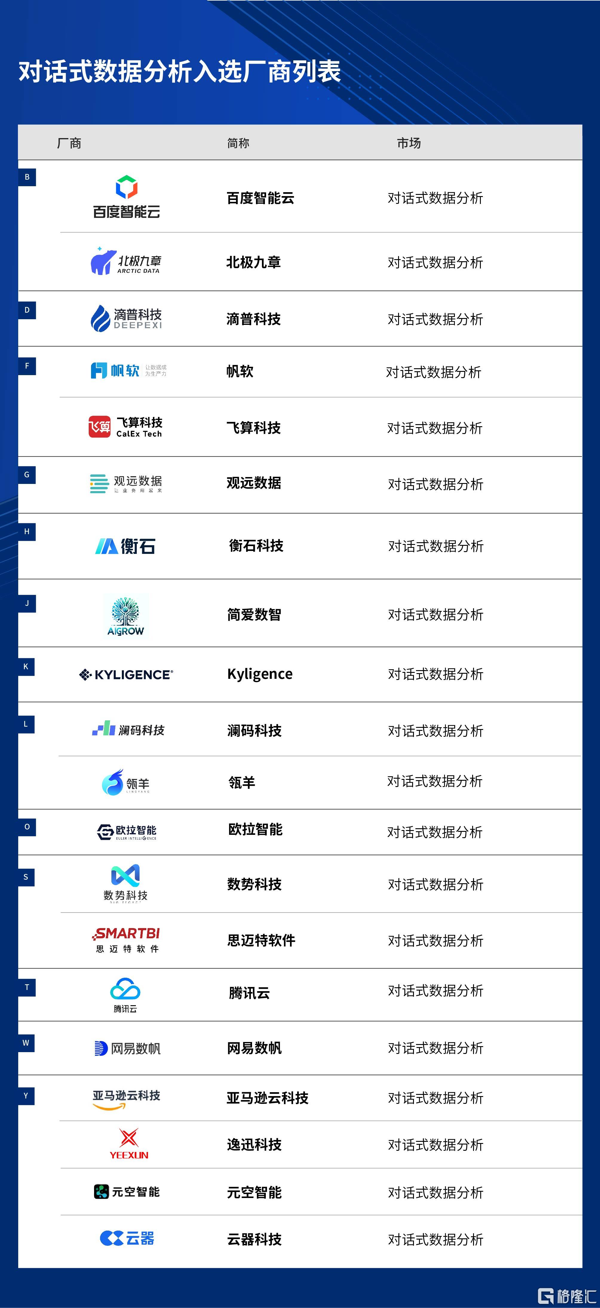 对话式分析厂商全景地图_数据要素入选厂商列表 副本(8).jpg