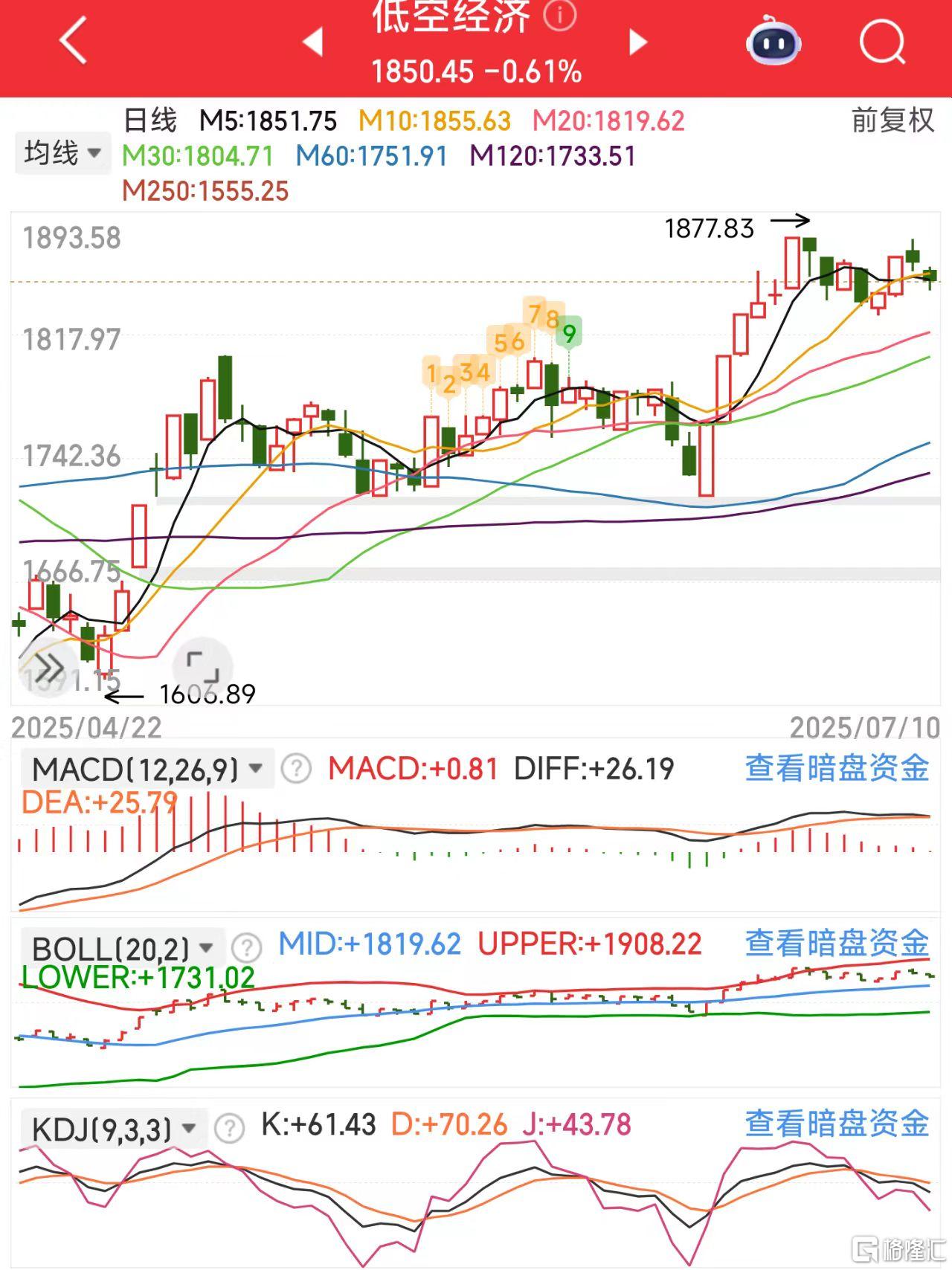 微信图片_20250710124025低空经济.jpg