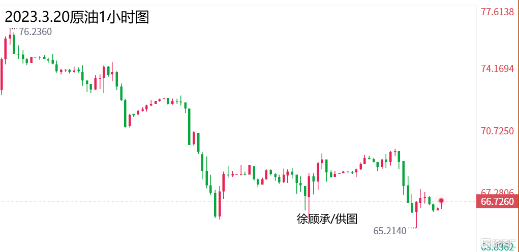 3.20原油1小时图.png