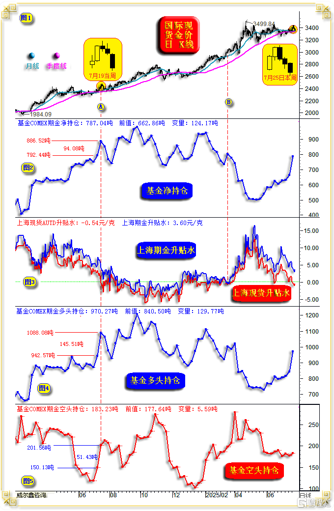 08金价日线.png