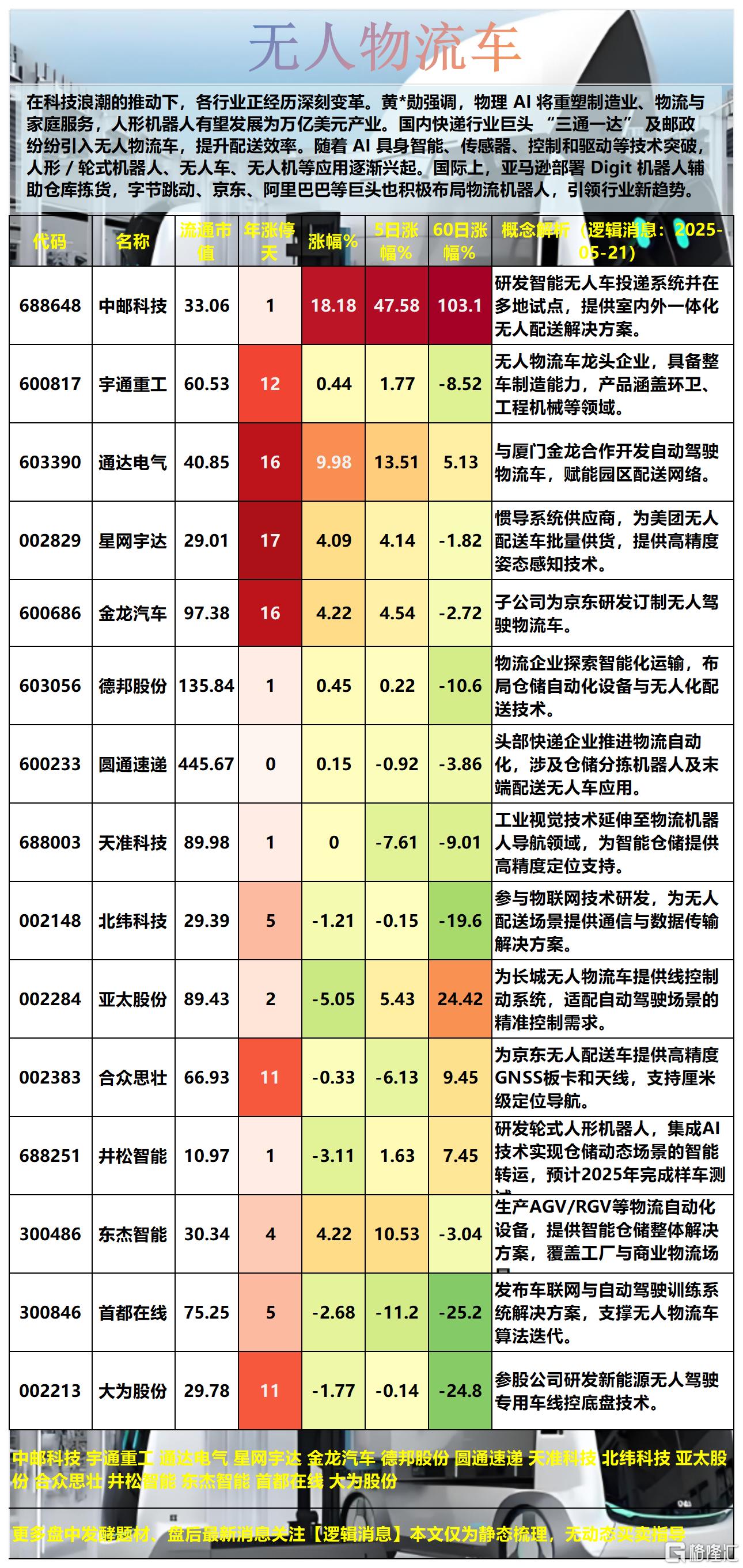 无人物流车2025-05-21 15-20-41_Sheet2(1).png
