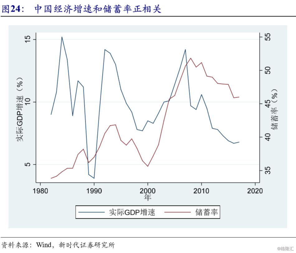 GDP资金融资率_地方GDP与三大关键词(3)