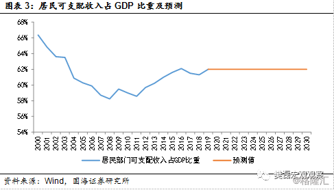 旅游总收入占gdp比重_三大产业占gdp比重图(2)