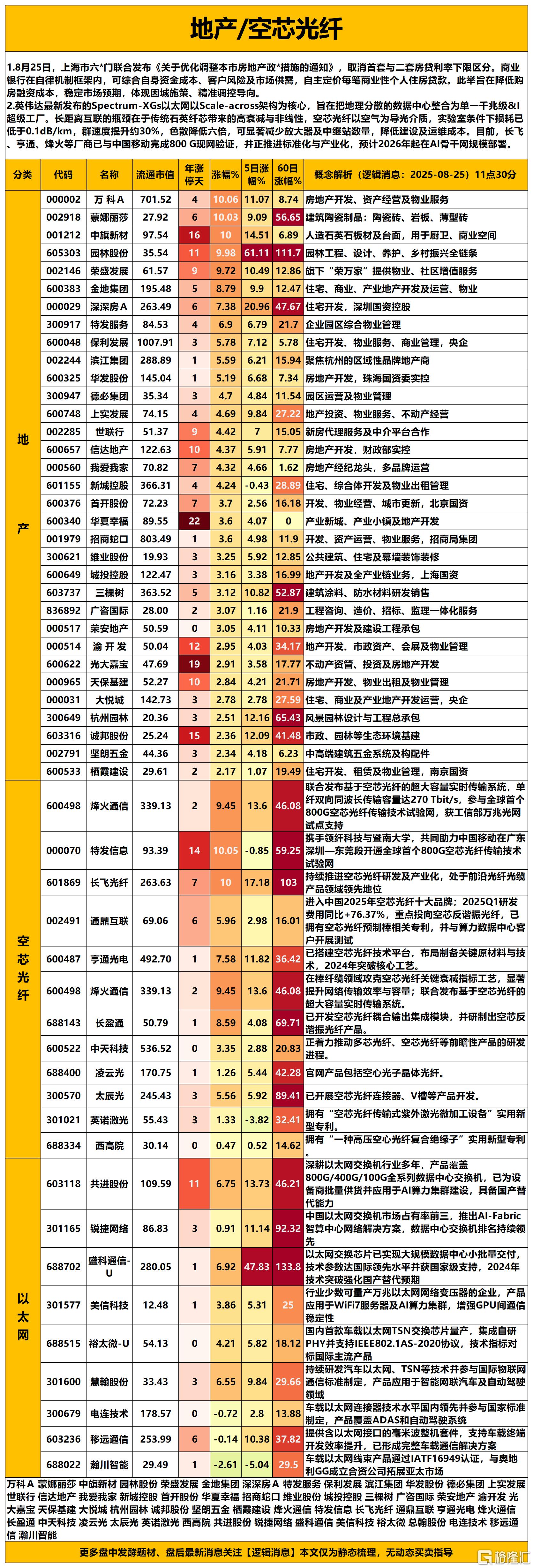 地产2025-08-25 12-20-15_Sheet1(1).png