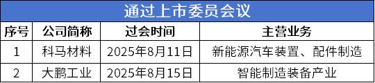 7 过会.png