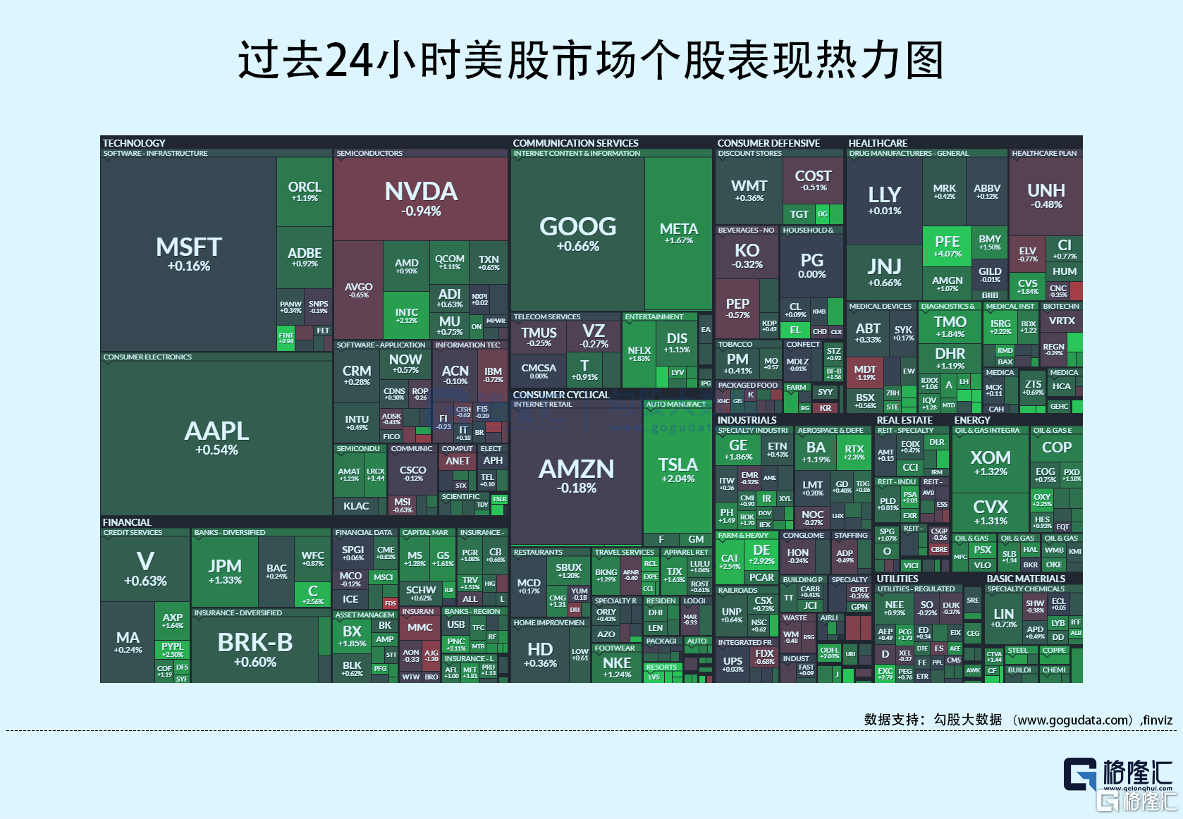 隔夜美股全复盘(12.20)| 三大股指集体收涨,纳指9连涨,纳斯达克中国金龙指数涨1.8%;INTC涨逾2%,消息称阿斯麦将在未来几个月推出 ...