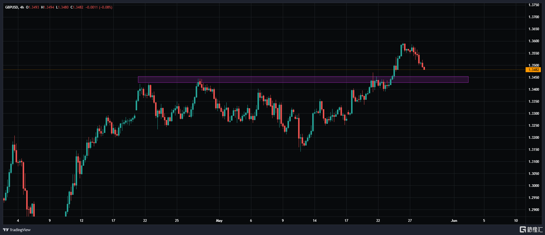 GBPUSD_2025-05-28_10-54-13.png